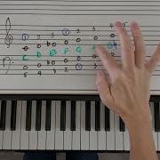 Day 16 C Minor Natural Harmonic And Melodic 30 Scales In 30 Days