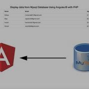 Display Data From Mysql Database Using AngularJS With PHP