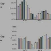 IGCSE Economics The Ind As Prod Consumer Borrower Unit 5 Motives For Spending Saving Borrowing