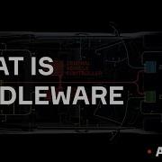 What Is Middleware
