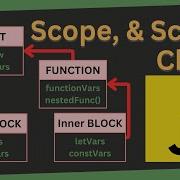 Demystifying Scope And Scope Chain In JavaScript Why It Matters And How It Works Core JavaScript