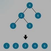 This Type Of Binary Tree Question Appears In Amazon Interviews