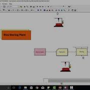 Plant Layout Simulation Using Arena