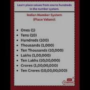 Learn Place Values In Indian Number System Ones Tens Hundreds To Crores Kids