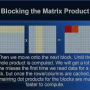 Performance X64 Cache Blocking Matrix Blocking