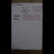 Circular Queue INSERTION Operation And Algorithm Data Structure And Algorithms Part 16 For RTU HINDI