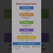 React Rendering Lifecycle Explained State Vs Props In React Beginner Coding Webdevelopment