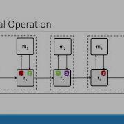 Fault Tolerant Service Function Chaining