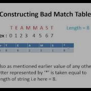 How To Match Pattern In String Naive Method And Boyer Moore Method Explained Team MAST