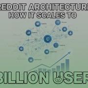 Инженерное чудо Reddit масштабирование до миллиарда пользователей Systemdesign Reddit