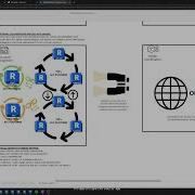 BIM Facilitation Part 1 Before Getting Started Workflow Software And Plug Ins Needed