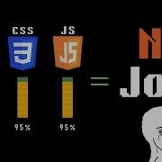 Stop Wasting Your Time This Is Only How Much HTML CSS And JavaScript Every Developer Should Know