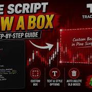 TRADINGVIEW PINE SCRIPT DRAW A BOX TUTORIAL