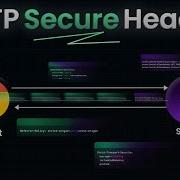 HTTP Secure Headers For Web App Security CORS CSP HSTS And More