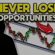 TradingView Alerts Tutorial 2026