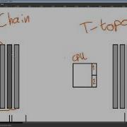 Rambling About Motherboard Memory Layouts
