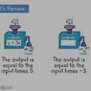 Evaluating Functions In Function Notation