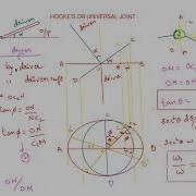 HOOKE S JOINT OR UNIVERSAL JOINT PART 1 KINEMATICS OF MACHINES