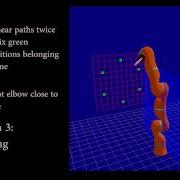 Prioritized Multi Task Motion Control Of Redundant Robots Under Hard Joint Constraints