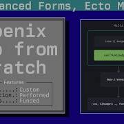 Advanced Forms With Embedded Schemas And Multi Phoenix App From Scratch Episode 9