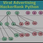 HackerRank Viral Advertising Python