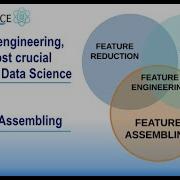Discovering Automated Feature Engineering With Python