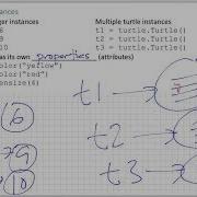 Python Ch 4 Turtle Library And Turtle Objects