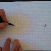Graphing Cube Root Functions