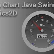Java Swing Gauge Chart Custom Using Graphics2D