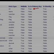 DOC XPress SQL Server