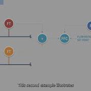 How Does Ratio Control Work Process Control Instrumentation By WR Training