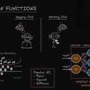 Activation Functions Deep Learning Dictionary