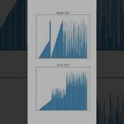 Sorting 100 000 Elements Merge Sort Vs Quick Sort
