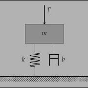 Latex Tutorial Easy Way To Make A Mass Spring Damper System Using Circuitikz Link To Code Below