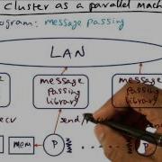 Cluster As A Parallel Machine Message Passing Georgia Tech Advanced Operating Systems