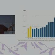 The Future Of Python Evolution Or Succession Brett Slatkin