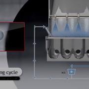 Glatt Continuous Spray Granulation By Fluidized Bed