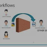 Use ProModel To Optimize Simulate Factory Layouts Webinar NexGenSolutions