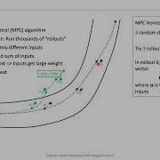 LTC21 Tutorial MPPI