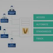 BIM 360 Docs Workflow