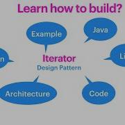 How To Build An Iterator Design Pattern Using Java With Example