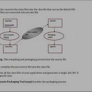 Dalvik Virtual Machine Mobile Application Development MSBTE 22617 Diptesh Dange