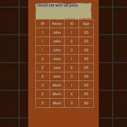 Understanding Cross Joins Or Cartesian Products In SQL