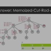 Dynamic Programming Cut Rod Top Down Approach