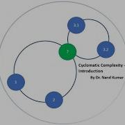 Software Engineering Concepts Introduction To Cyclomatic Complexity