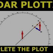 Radar Plotting Complete The Plot