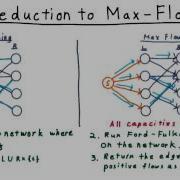 Reduction To Max Flow Georgia Tech Computability Complexity Theory Algorithms