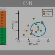 K Nearest Neighbors KNN Explained Validation