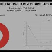 Smart Bin Using Python MQTT MySql