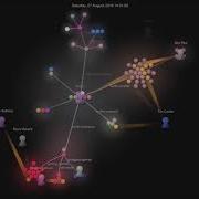 DAOstack GitHub Commit History Visualized